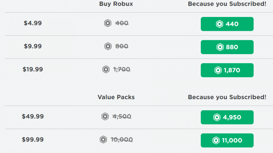Robux Prices How Much Does Robux Cost