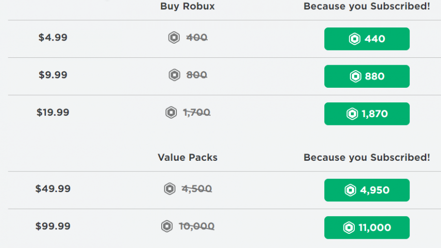 Robux Prices How Much Does Robux Cost - how much robux is a sollar