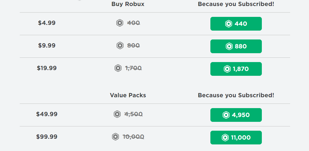 Robux Prices - How Much Does Robux Cost - KiwiPoints